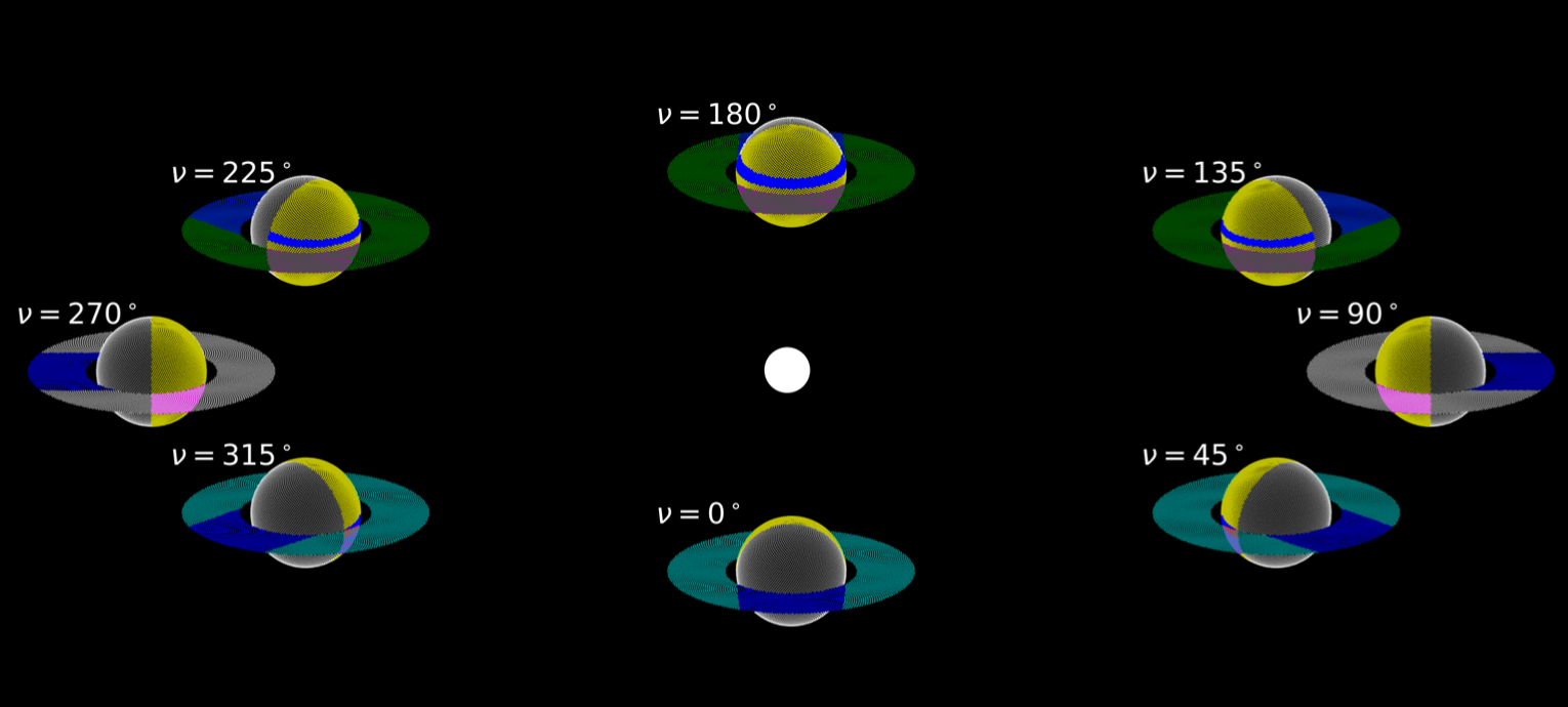 Cartoon of a ringed planet under different illuminations.