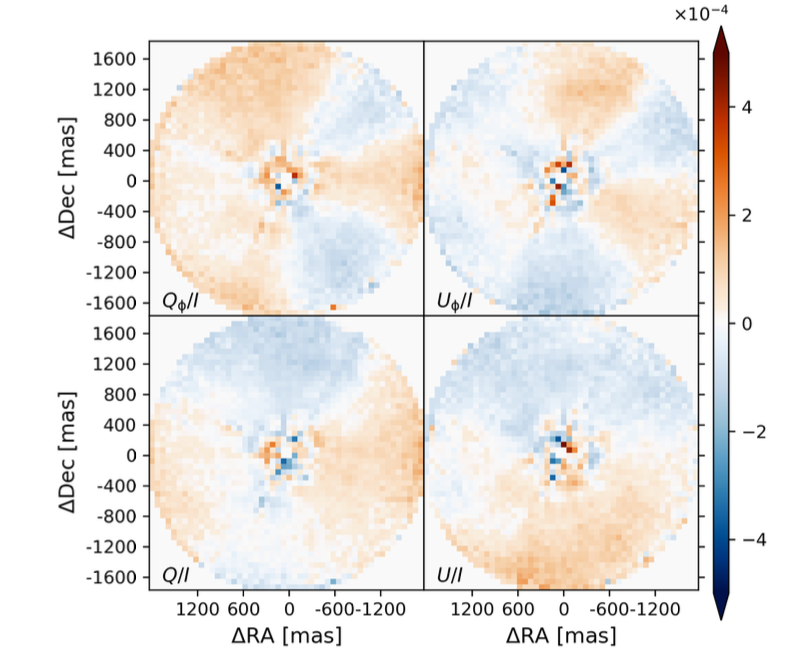 Polarization sensitivity maps around Epsilon Ericani looking for point sources or a circumstellar disk. The four panels show the Q and U limits. The figures show no point sources, but a smooth scatter of speckles that represent noise.