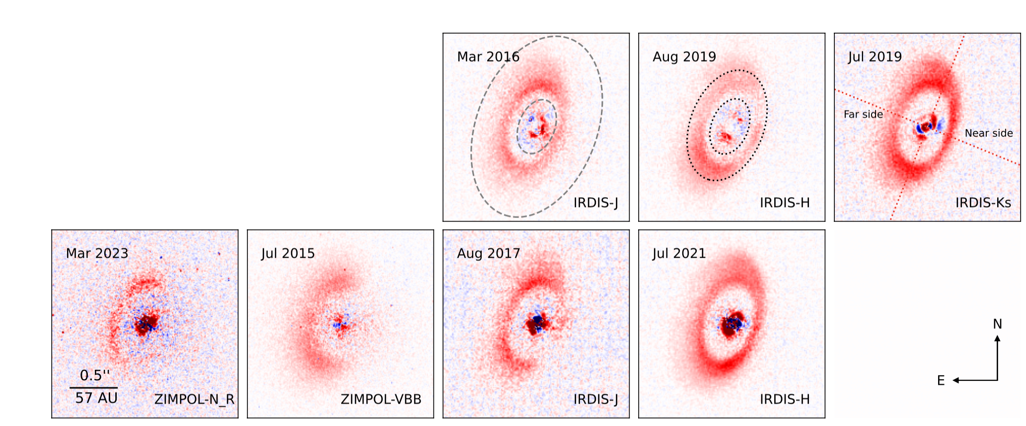 Images of polarized light taken at several differnt times and wavelengths. It looks like a cereal bowl with a red outer rim and blue inner circle, tilted to our line of sight. The illumination of the rings changes brightness between the different images.