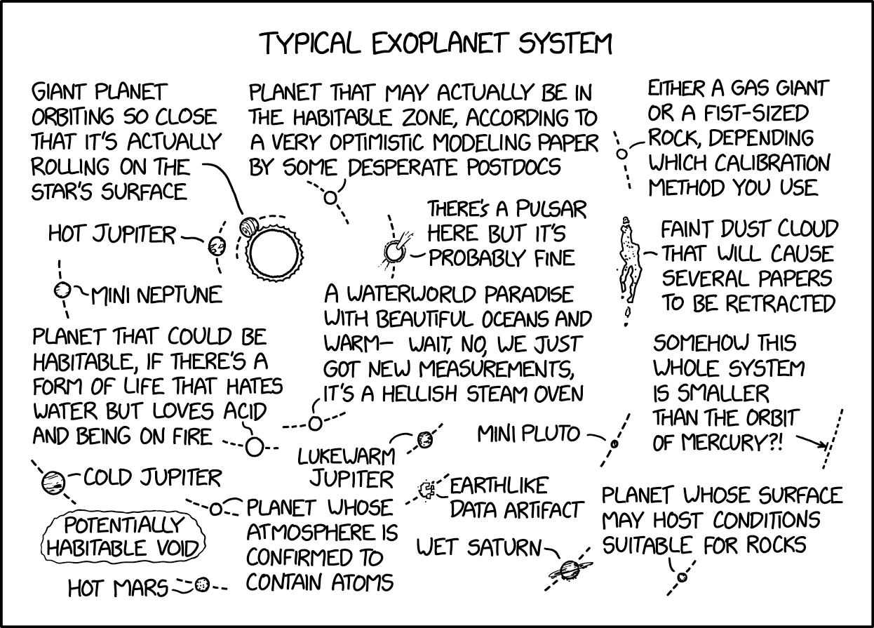 XKCD comic showing over a dozen exoplanets orbiting around a star. These include a faint dust cloud, several gas giants, and a pulsar.