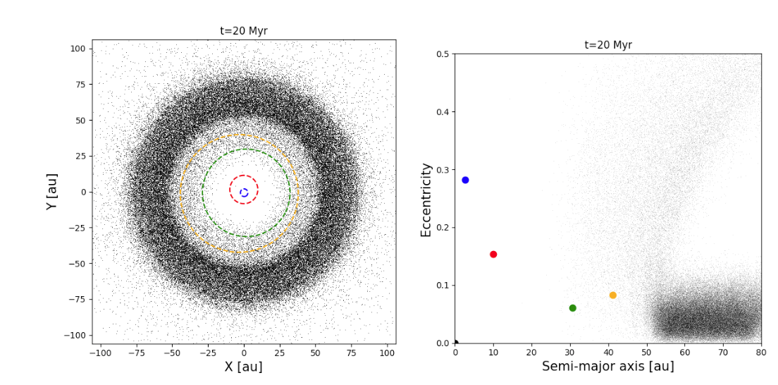 Two fuzzy grey circles represent the simulation of the disk around beta pictoris. Two small circles indicete the known exoplanets, and two additional larger circles the orbits of two hypothetical planets. The other figure shows the position of the four planets and the inner edge of the disk that is sculpted by them.