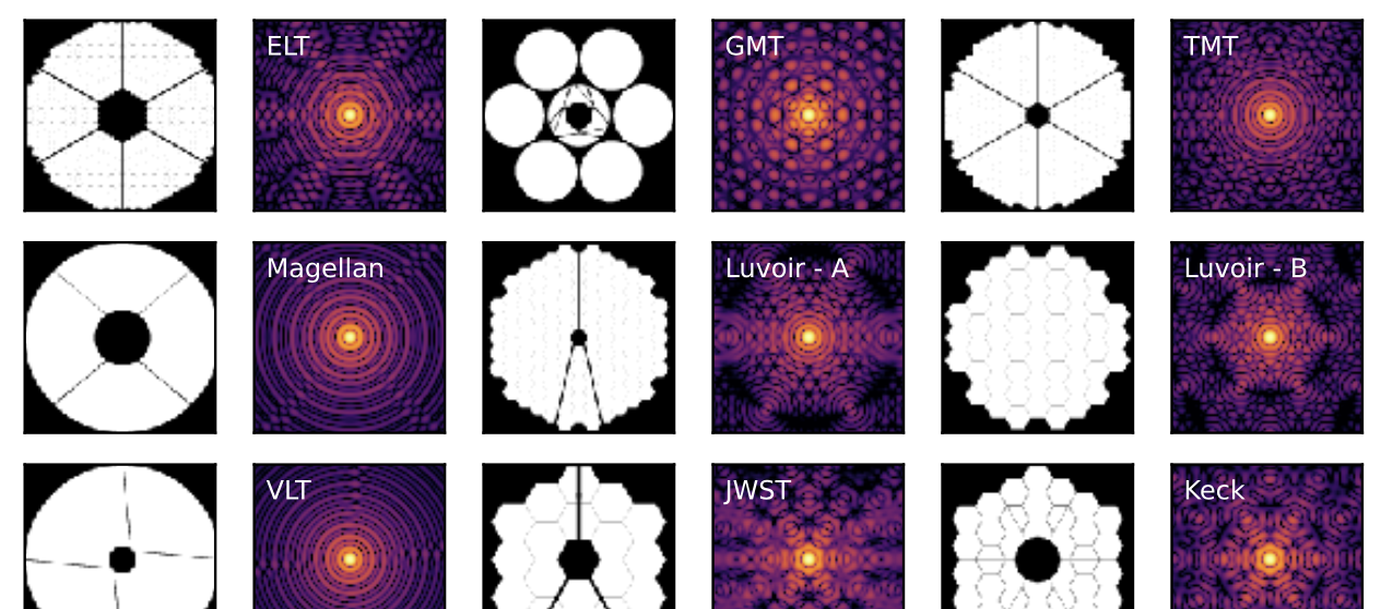 Different telescope mirror apertures and their resultant point spread functions.