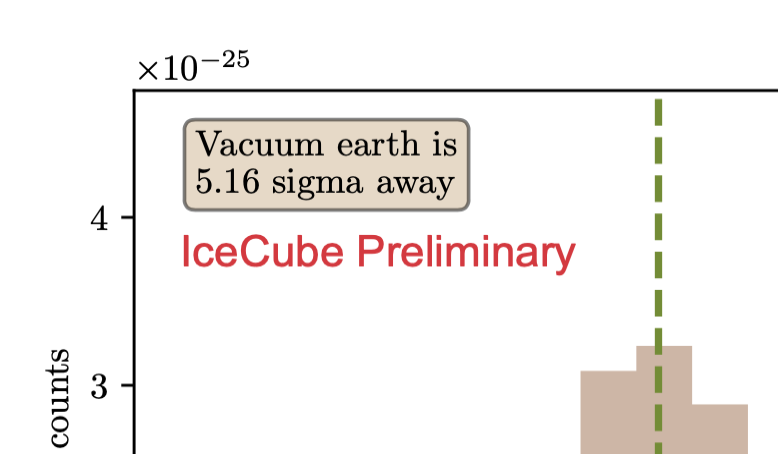 The top left corner of a scientific plot with a beige label with the text "Vacuum earth is 5.16 sigma away"