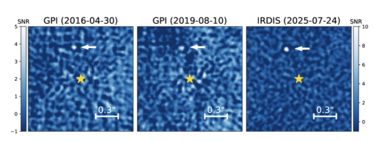 Figure from Squicciarini et al. showing three panels with a white dot on a black and blue stippled background, indicating the location of the planet in GPI and SPHERE IRDIS data.&10;