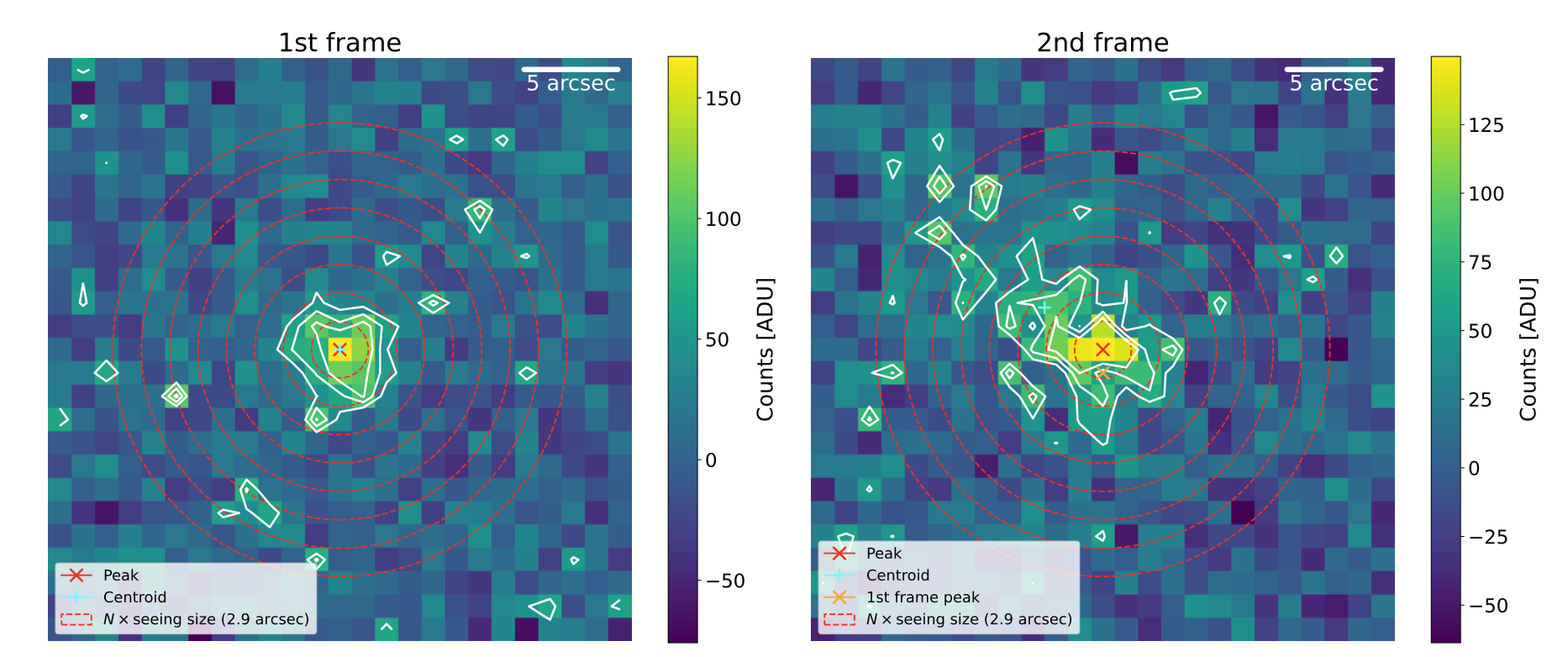 Two images of a point source representing the transient event. The first image is circular, the second one is not circular, suggesting it may be quite close to the Earth.