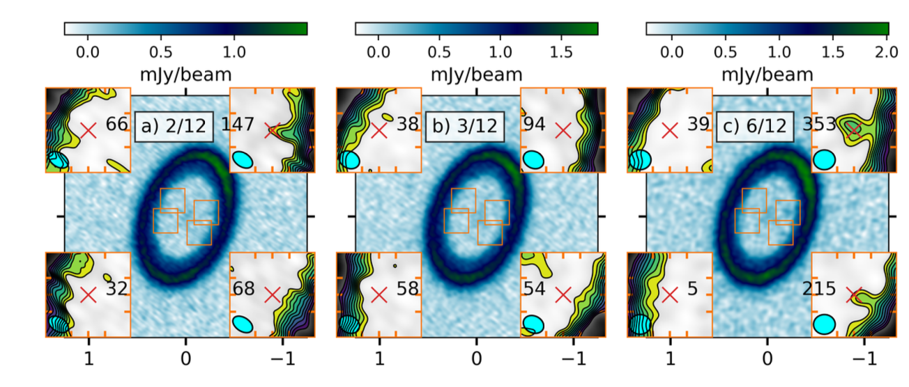 Three panels showing the radio images of the PDS 70 system. Each panel has a tilted ellipse representing dust in the system, and a zoomed in box shows the location of the planet PDS70c. Radio flux is not present in the first two epochs, but is clearly detected in the third panel.