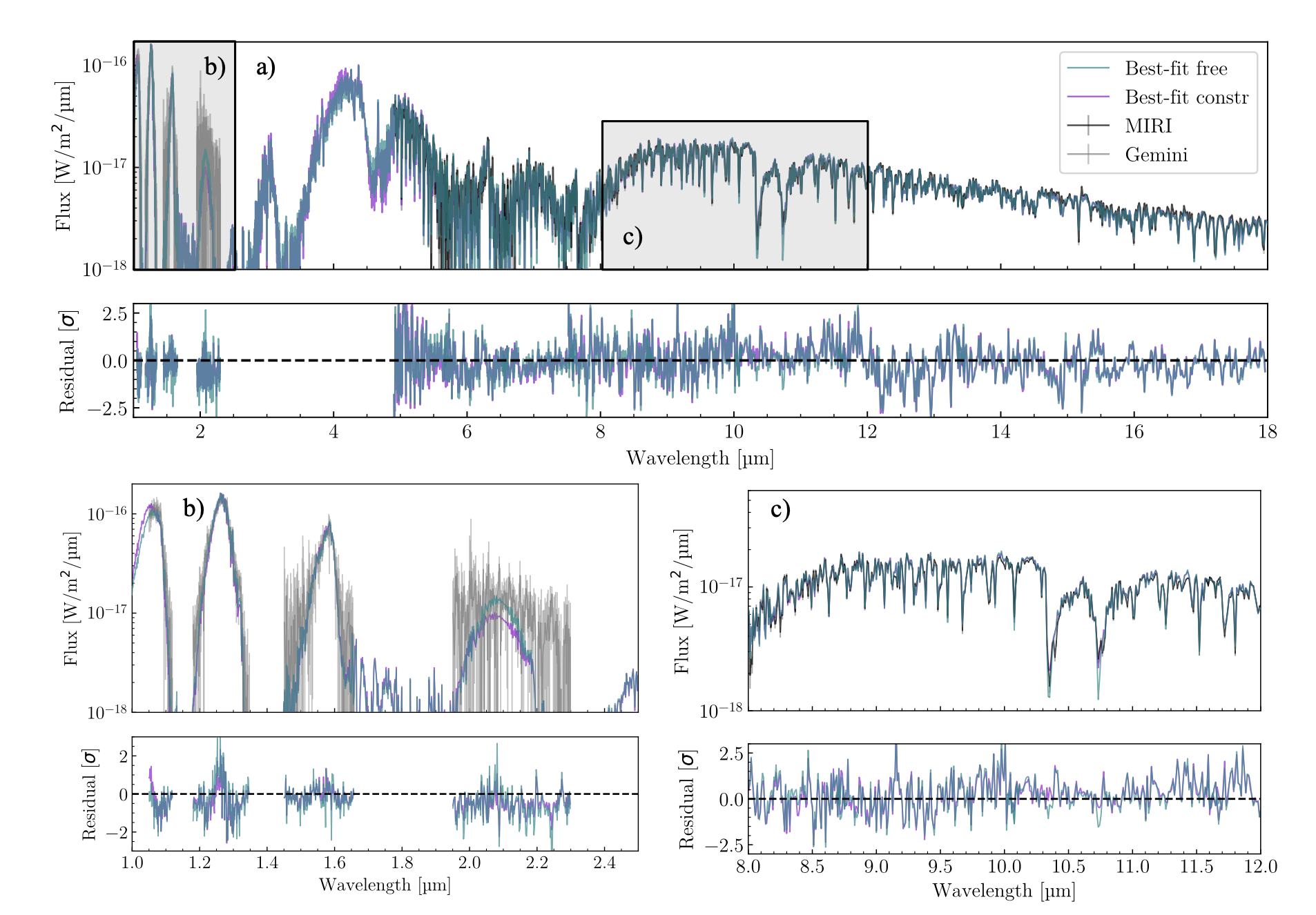 Spectra of COCONUTS-2b showing many deep and narrow absorption lines.