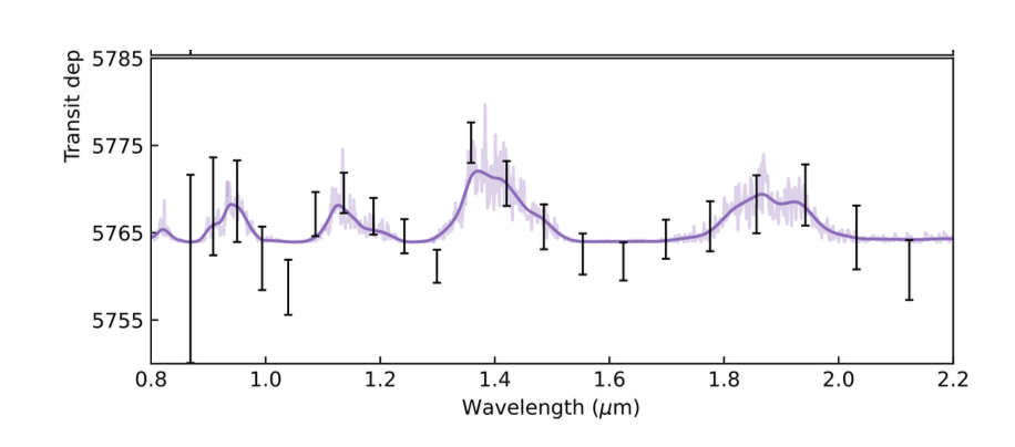 model of transmission spectrum of TRAPPIST 1f with a water atmosphere.